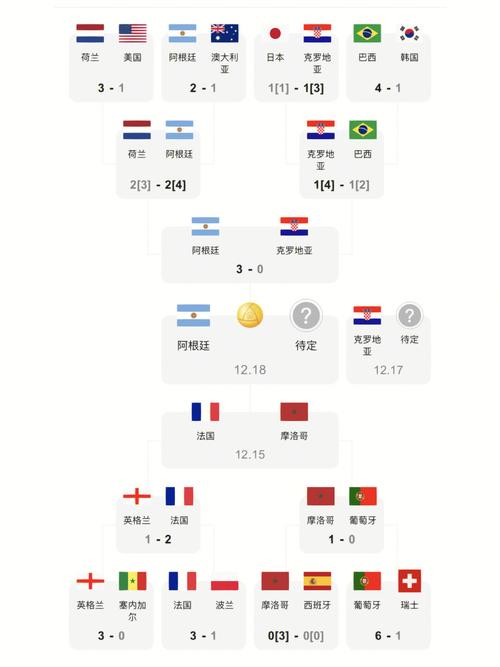 2022世界杯是几月几日,2022世界杯是几月几日开始的-第6张图片-无暮网 2022世界杯是几月几日,2022世界杯是几月几日开始的-第6张图片-无暮网