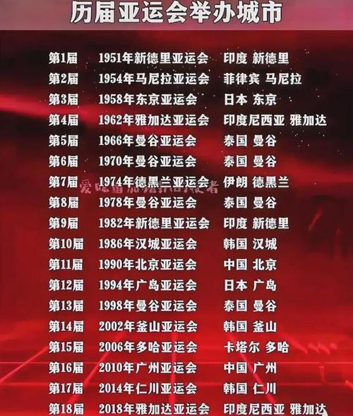 中国第一界亚运会是哪一年(第一届中国亚运会于哪一年举行)-第1张图片-无暮网 中国第一界亚运会是哪一年(第一届中国亚运会于哪一年举行)-第1张图片-无暮网