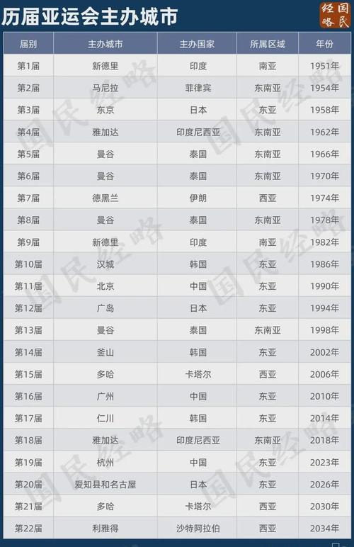 中国第一界亚运会是哪一年(第一届中国亚运会于哪一年举行)-第2张图片-无暮网 中国第一界亚运会是哪一年(第一届中国亚运会于哪一年举行)-第2张图片-无暮网