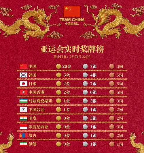 中国第一界亚运会是哪一年(第一届中国亚运会于哪一年举行)-第4张图片-无暮网 中国第一界亚运会是哪一年(第一届中国亚运会于哪一年举行)-第4张图片-无暮网