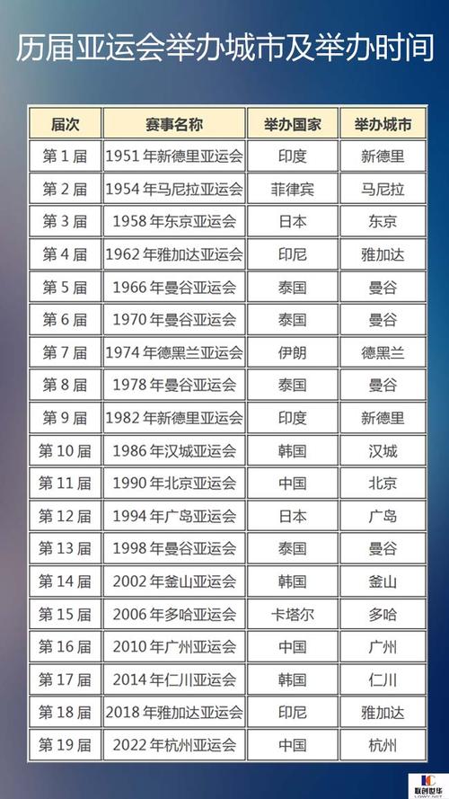 中国第一界亚运会是哪一年(第一届中国亚运会于哪一年举行)-第5张图片-无暮网 中国第一界亚运会是哪一年(第一届中国亚运会于哪一年举行)-第5张图片-无暮网
