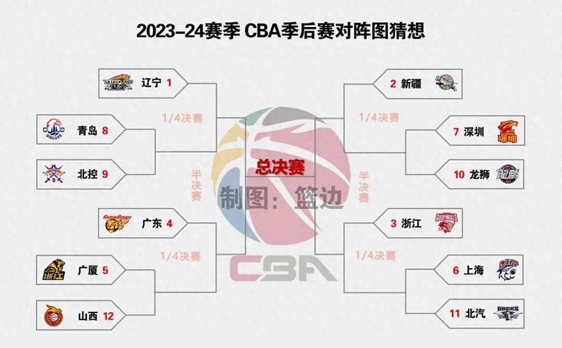 cba半决赛赛制时间表(cba半决赛时间表2021)-第4张图片-无暮网 cba半决赛赛制时间表(cba半决赛时间表2021)-第4张图片-无暮网