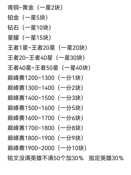 王者荣耀怎样买装备给别人,王者荣耀该怎么买装备-第6张图片-无暮网 王者荣耀怎样买装备给别人,王者荣耀该怎么买装备-第6张图片-无暮网