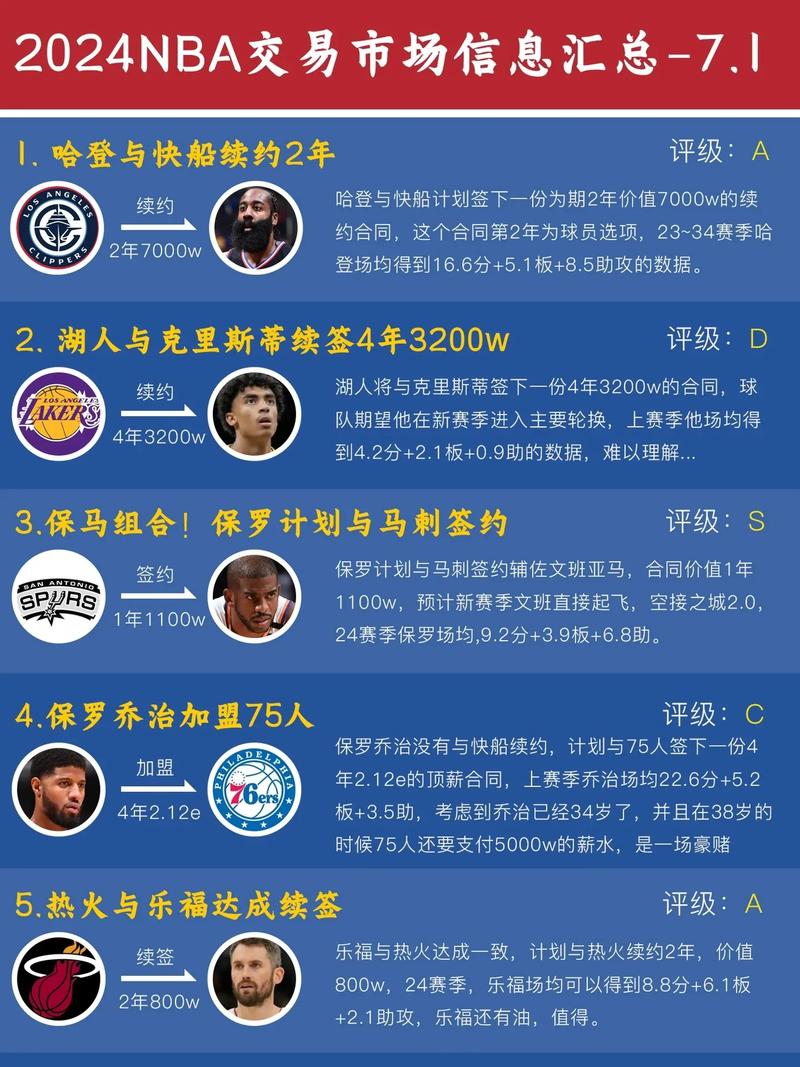 2022至2023赛季nba交易时间,nba20202021赛季交易汇总-第6张图片-无暮网 2022至2023赛季nba交易时间,nba20202021赛季交易汇总-第6张图片-无暮网