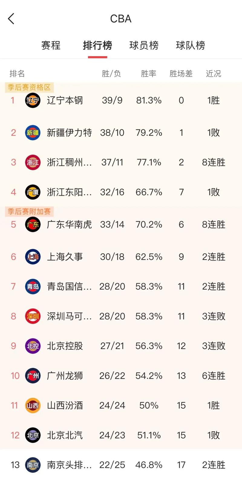 今天cba广东队今日最新消息(今天cba广州的比赛结果)-第6张图片-无暮网 今天cba广东队今日最新消息(今天cba广州的比赛结果)-第6张图片-无暮网