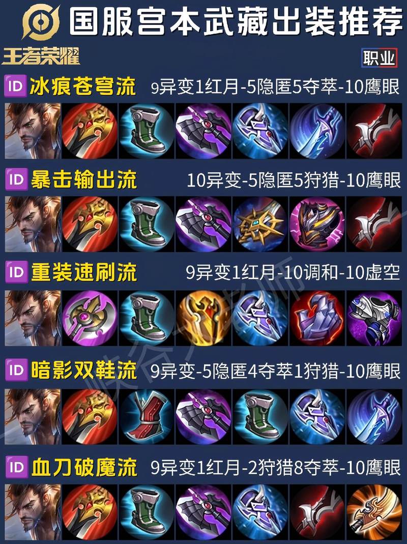 王者荣耀暴击流战士,王者暴击流是什么意思-第3张图片-无暮网 王者荣耀暴击流战士,王者暴击流是什么意思-第3张图片-无暮网