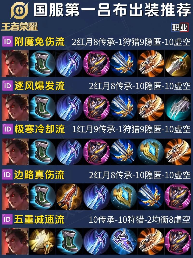 王者荣耀暴击流战士,王者暴击流是什么意思-第4张图片-无暮网 王者荣耀暴击流战士,王者暴击流是什么意思-第4张图片-无暮网