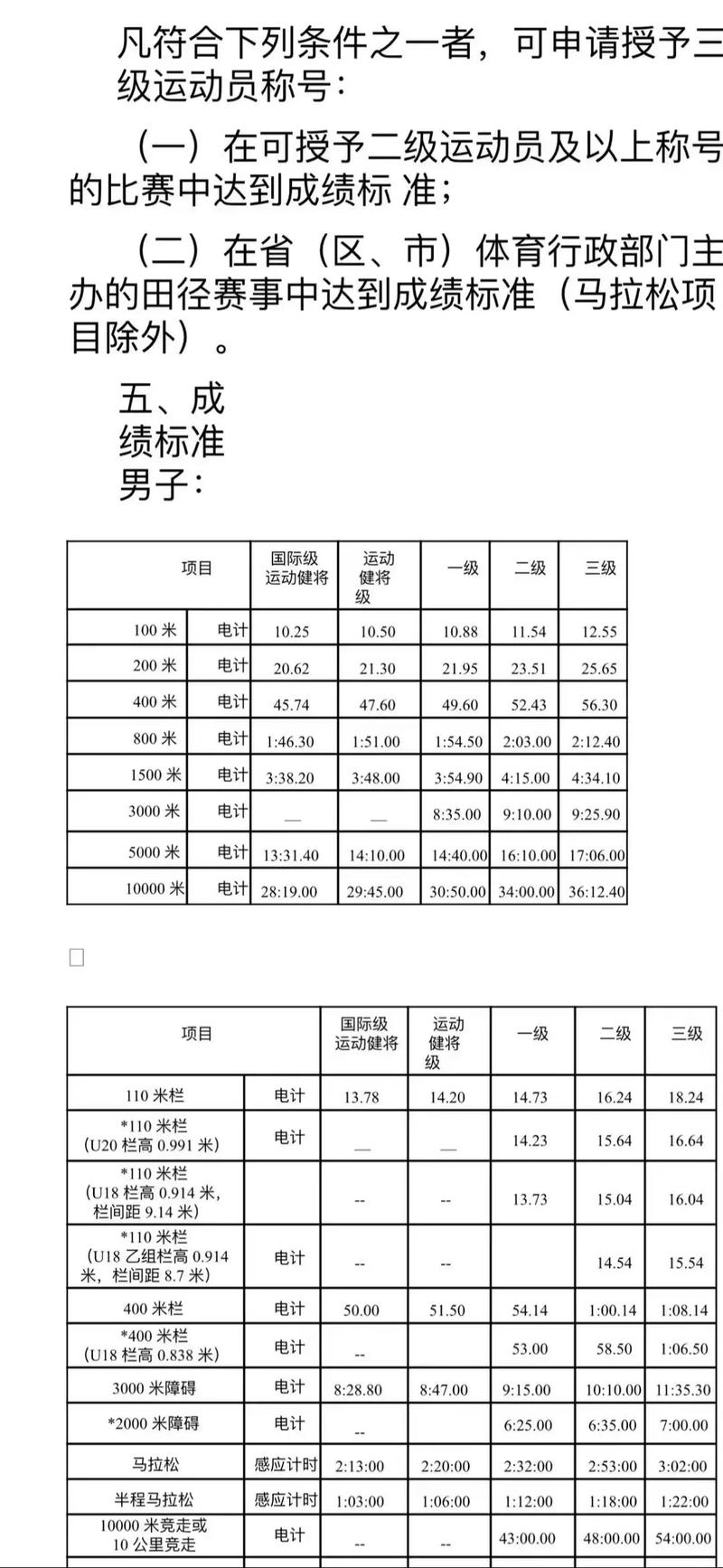 田径比赛规则规定,田径比赛项目的规则-第1张图片-无暮网