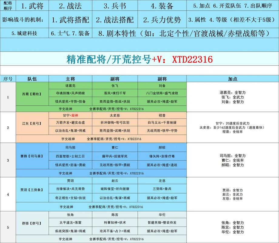 刘备传必练武将,刘备传武将装备搭配-第1张图片-无暮网 刘备传必练武将,刘备传武将装备搭配-第1张图片-无暮网