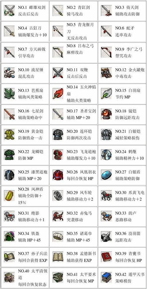 刘备传必练武将,刘备传武将装备搭配-第5张图片-无暮网 刘备传必练武将,刘备传武将装备搭配-第5张图片-无暮网
