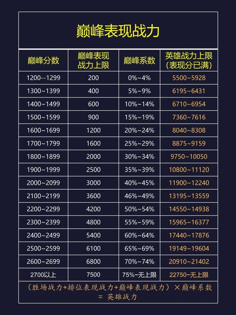 王者荣耀装备攻击速度上限是多少(王者荣耀装备攻击速度可以叠加吗)-第4张图片-无暮网 王者荣耀装备攻击速度上限是多少(王者荣耀装备攻击速度可以叠加吗)-第4张图片-无暮网