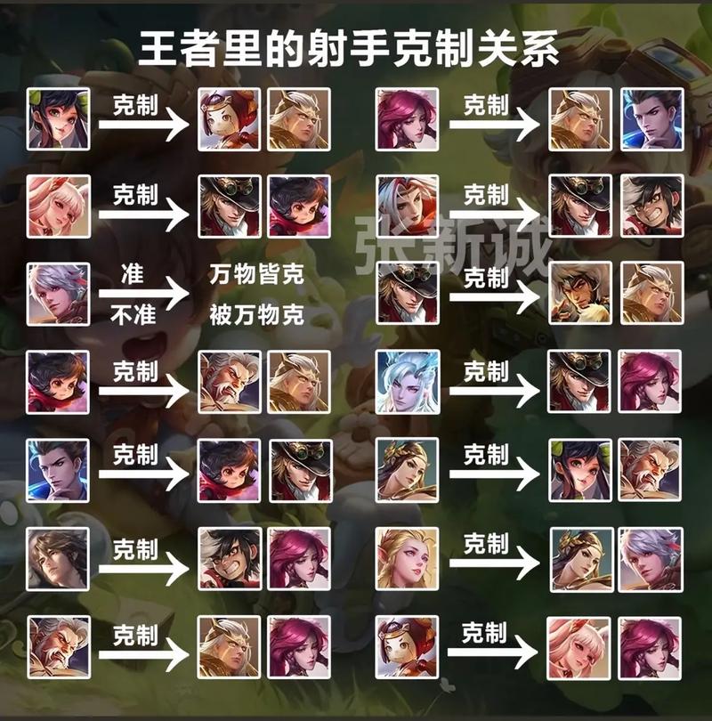 王者荣耀装备克制表最新,王者荣耀什么装备克什么装备-第1张图片-无暮网 王者荣耀装备克制表最新,王者荣耀什么装备克什么装备-第1张图片-无暮网
