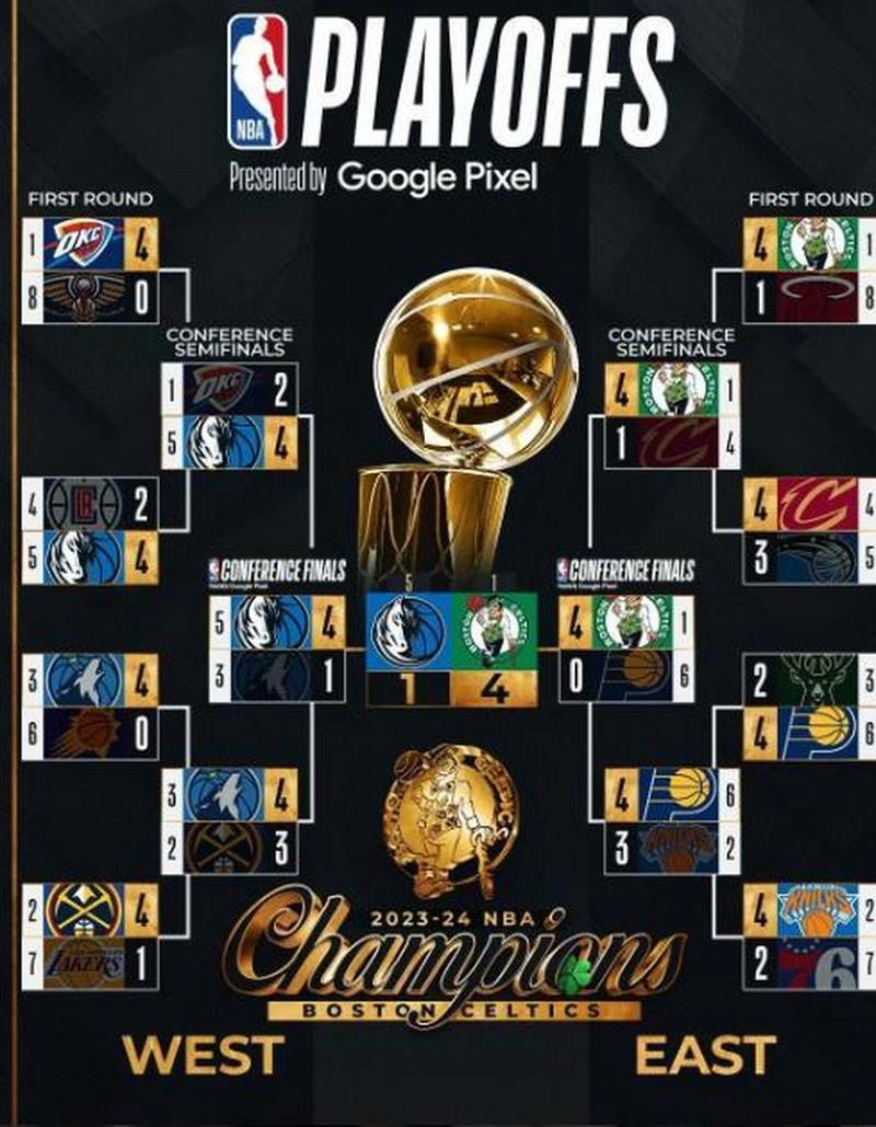 2023年nba全明星赛什么时候投票(21年nba全明星赛时间)-第2张图片-无暮网 2023年nba全明星赛什么时候投票(21年nba全明星赛时间)-第2张图片-无暮网