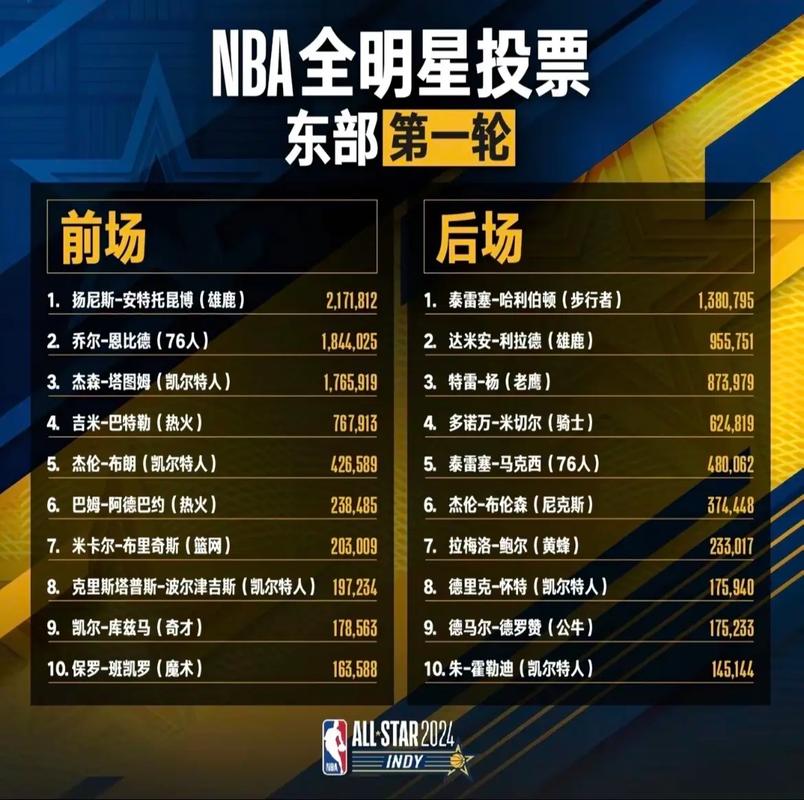 2023年nba全明星赛什么时候投票(21年nba全明星赛时间)-第5张图片-无暮网 2023年nba全明星赛什么时候投票(21年nba全明星赛时间)-第5张图片-无暮网