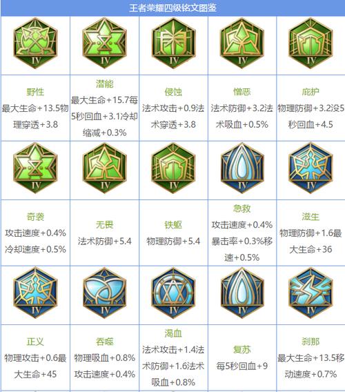 张良攻击阈值,张良攻速装怎么出-第2张图片-无暮网 张良攻击阈值,张良攻速装怎么出-第2张图片-无暮网