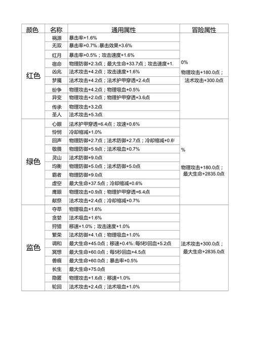 张良攻击阈值,张良攻速装怎么出-第3张图片-无暮网 张良攻击阈值,张良攻速装怎么出-第3张图片-无暮网