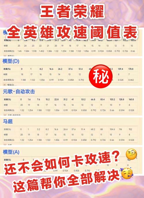 张良攻击阈值,张良攻速装怎么出-第4张图片-无暮网 张良攻击阈值,张良攻速装怎么出-第4张图片-无暮网