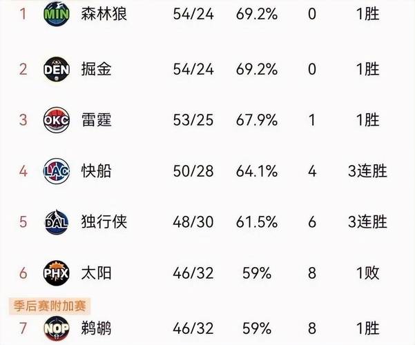 科比09年西部决赛数据,科比2009西决数据-第1张图片-无暮网 科比09年西部决赛数据,科比2009西决数据-第1张图片-无暮网