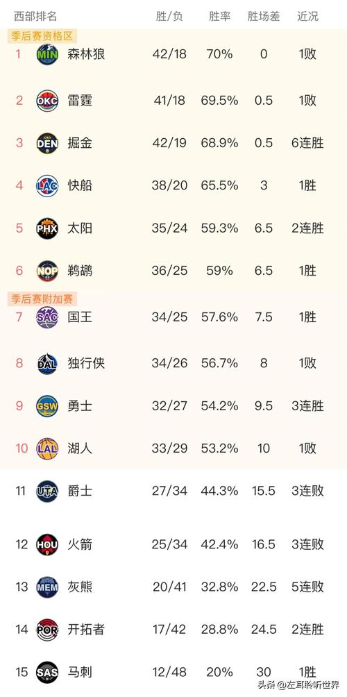 科比09年西部决赛数据,科比2009西决数据-第2张图片-无暮网 科比09年西部决赛数据,科比2009西决数据-第2张图片-无暮网