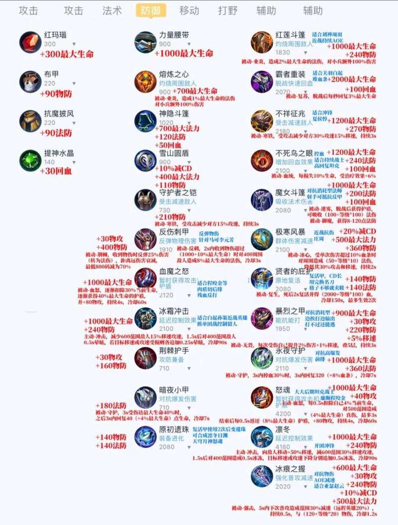 王者荣耀的所有装备及解析,王者荣耀里所有装备介绍-第1张图片-无暮网 王者荣耀的所有装备及解析,王者荣耀里所有装备介绍-第1张图片-无暮网