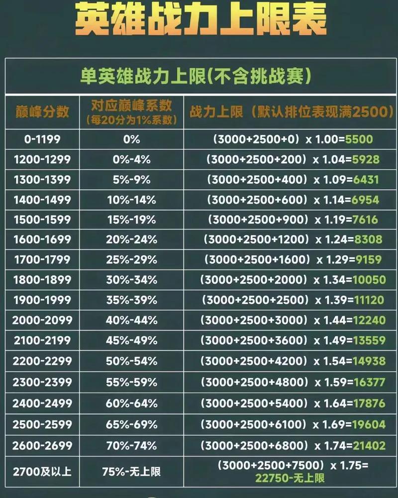 王者荣耀装备如何提升战力(王者打的过程中装备怎么升级)-第2张图片-无暮网 王者荣耀装备如何提升战力(王者打的过程中装备怎么升级)-第2张图片-无暮网