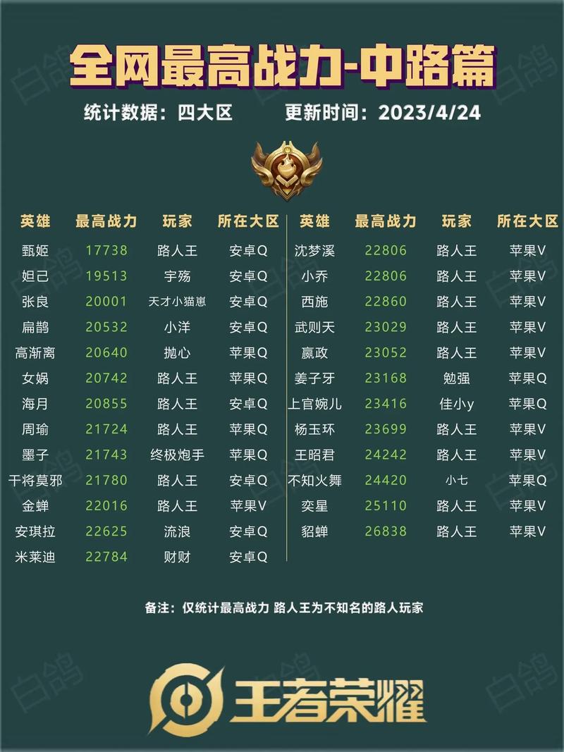 王者荣耀装备如何提升战力(王者打的过程中装备怎么升级)-第4张图片-无暮网 王者荣耀装备如何提升战力(王者打的过程中装备怎么升级)-第4张图片-无暮网