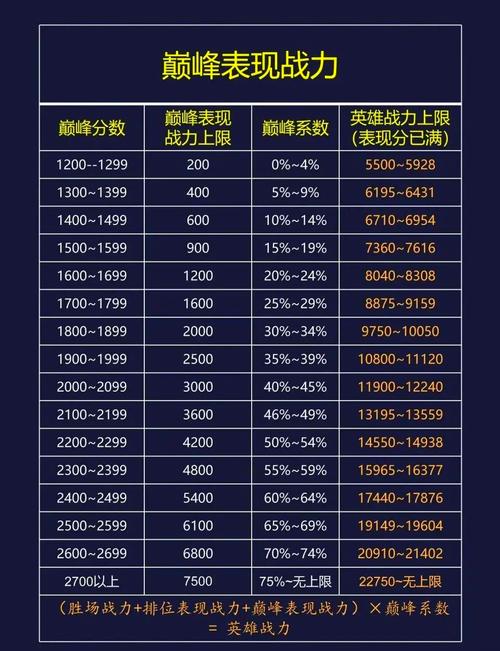 王者荣耀装备如何提升战力(王者打的过程中装备怎么升级)-第7张图片-无暮网 王者荣耀装备如何提升战力(王者打的过程中装备怎么升级)-第7张图片-无暮网