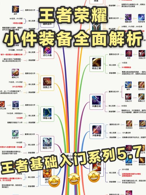 王者荣耀装备好少,王者荣耀装备越贵越好吗-第1张图片-无暮网 王者荣耀装备好少,王者荣耀装备越贵越好吗-第1张图片-无暮网