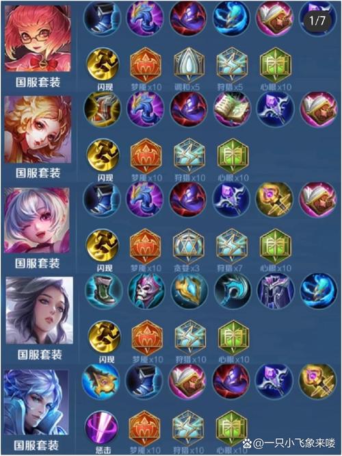 王者荣耀装备好少,王者荣耀装备越贵越好吗-第2张图片-无暮网 王者荣耀装备好少,王者荣耀装备越贵越好吗-第2张图片-无暮网