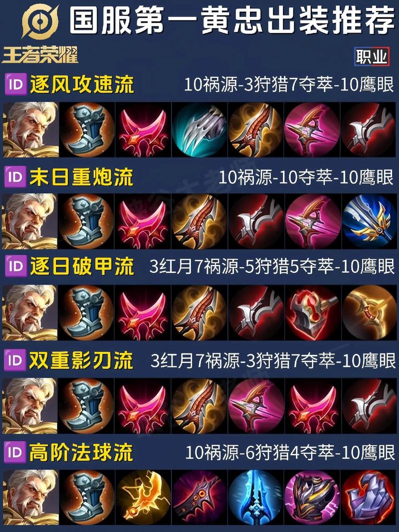 黄忠适合暴击率还是暴击效果,黄忠暴击率上限-第5张图片-无暮网 黄忠适合暴击率还是暴击效果,黄忠暴击率上限-第5张图片-无暮网