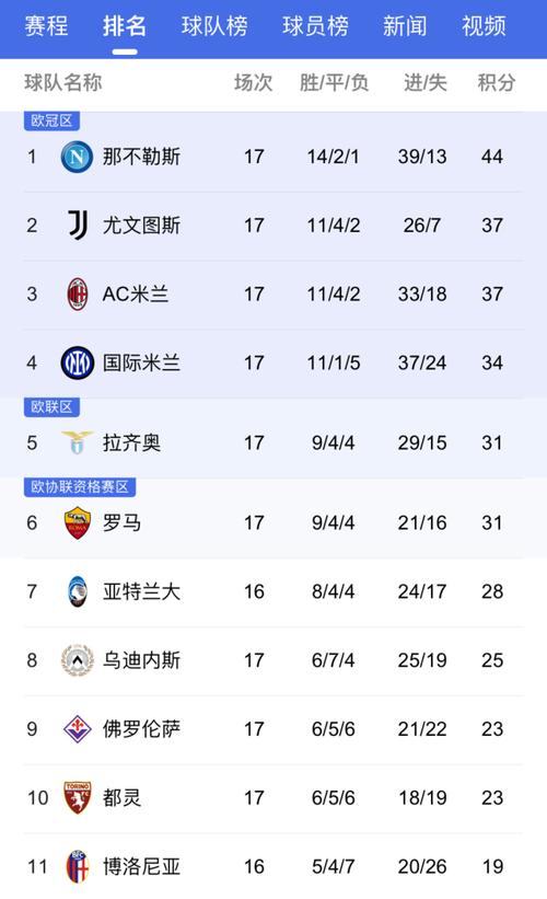 腾讯意甲国米最新新闻,腾讯体育意甲新闻-第4张图片-无暮网 腾讯意甲国米最新新闻,腾讯体育意甲新闻-第4张图片-无暮网