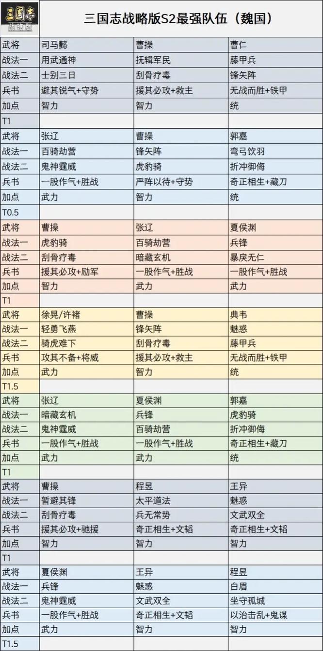 鬼神吕布阵容搭配,鬼神吕布阵容搭配攻略-第3张图片-无暮网 鬼神吕布阵容搭配,鬼神吕布阵容搭配攻略-第3张图片-无暮网