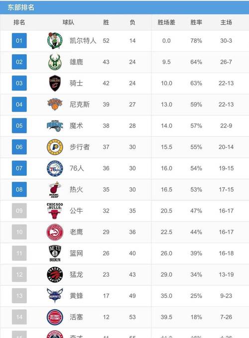最新nba球员战力榜,nba球员战力排名榜-第2张图片-无暮网 最新nba球员战力榜,nba球员战力排名榜-第2张图片-无暮网