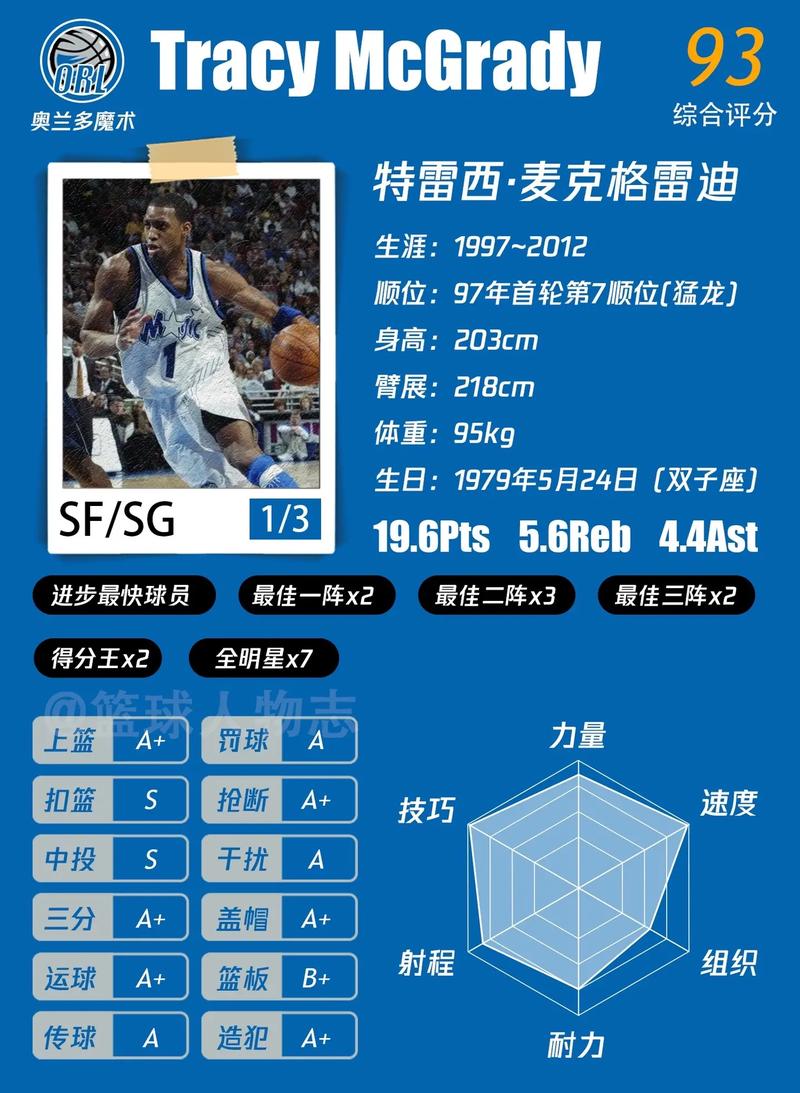 nba75周年75大球星有没有麦迪(nba75周年75大球星现役球员)-第1张图片-无暮网 nba75周年75大球星有没有麦迪(nba75周年75大球星现役球员)-第1张图片-无暮网