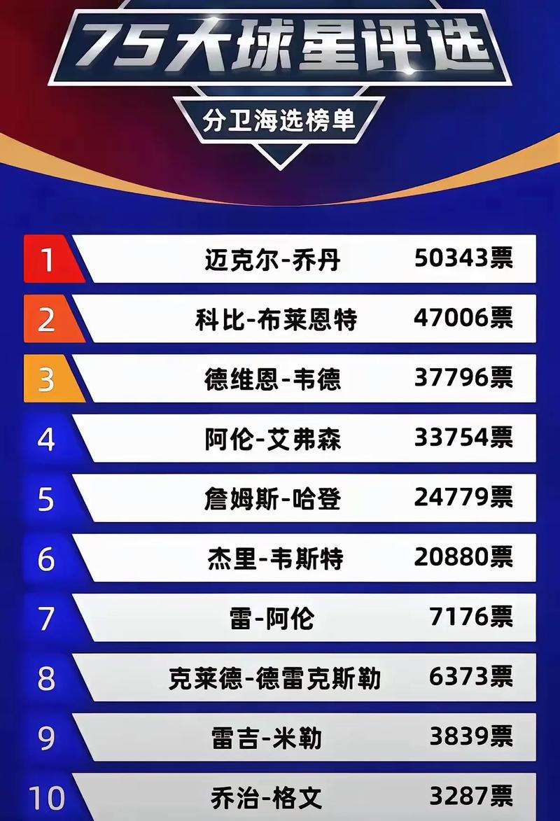 nba75周年75大球星有没有麦迪(nba75周年75大球星现役球员)-第3张图片-无暮网 nba75周年75大球星有没有麦迪(nba75周年75大球星现役球员)-第3张图片-无暮网