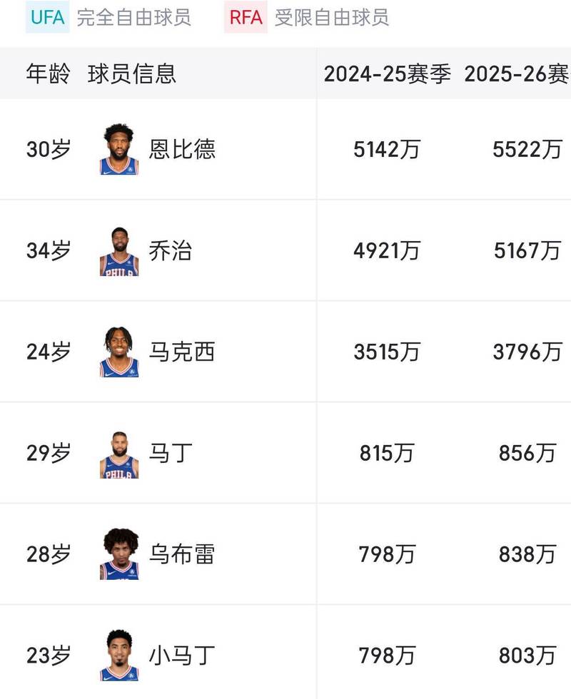 nba75周年75大球星有没有麦迪(nba75周年75大球星现役球员)-第4张图片-无暮网 nba75周年75大球星有没有麦迪(nba75周年75大球星现役球员)-第4张图片-无暮网