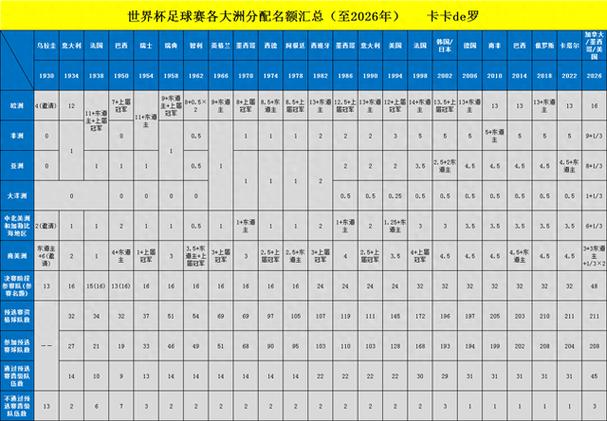下一届世界杯多少个名额的简单介绍-第1张图片-无暮网 下一届世界杯多少个名额的简单介绍-第1张图片-无暮网