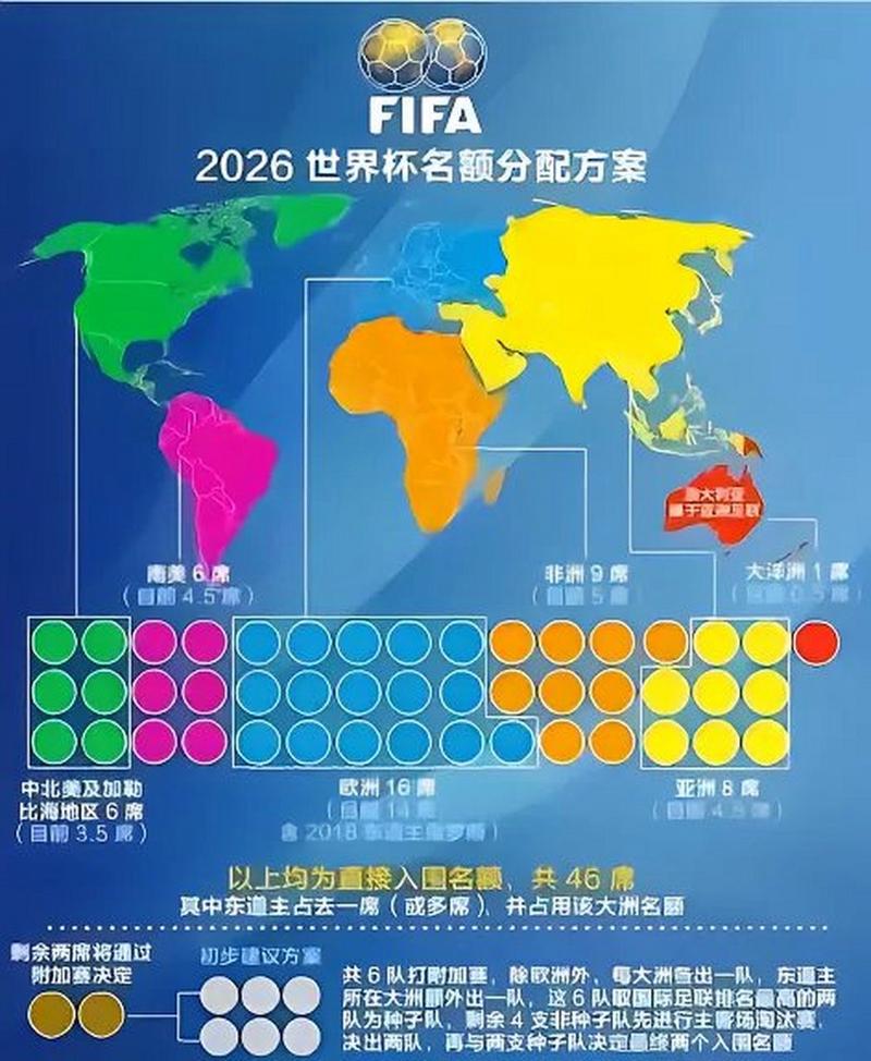 下一届世界杯多少个名额的简单介绍-第2张图片-无暮网 下一届世界杯多少个名额的简单介绍-第2张图片-无暮网