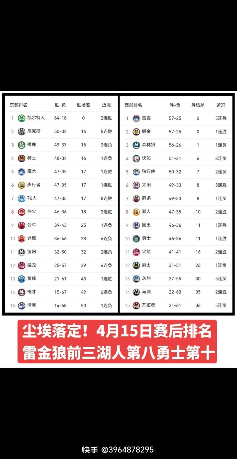 nba季前赛还有多久结束,nba季前赛结束了吗-第1张图片-无暮网 nba季前赛还有多久结束,nba季前赛结束了吗-第1张图片-无暮网