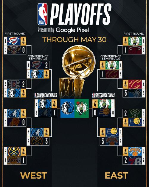 nba季前赛还有多久结束,nba季前赛结束了吗-第3张图片-无暮网 nba季前赛还有多久结束,nba季前赛结束了吗-第3张图片-无暮网