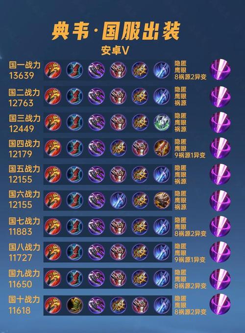 典韦铭文和装备搭配,典韦铭文和装备搭配最新-第2张图片-无暮网 典韦铭文和装备搭配,典韦铭文和装备搭配最新-第2张图片-无暮网