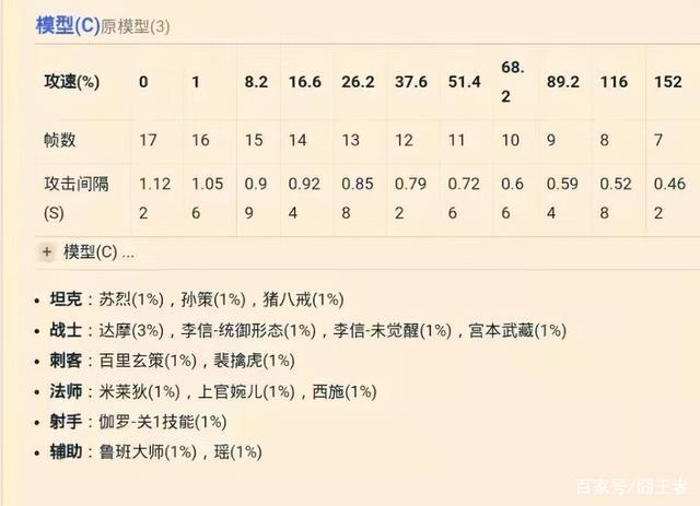 程咬金攻速装怎么出,王者荣耀程咬金攻速出装-第1张图片-无暮网 程咬金攻速装怎么出,王者荣耀程咬金攻速出装-第1张图片-无暮网