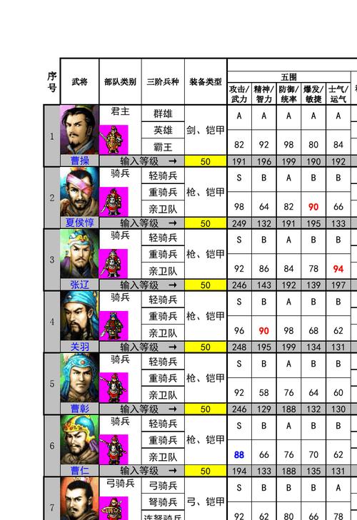 豪华曹操传必练武将(豪华曹操传武将装备搭配)-第6张图片-无暮网 豪华曹操传必练武将(豪华曹操传武将装备搭配)-第6张图片-无暮网