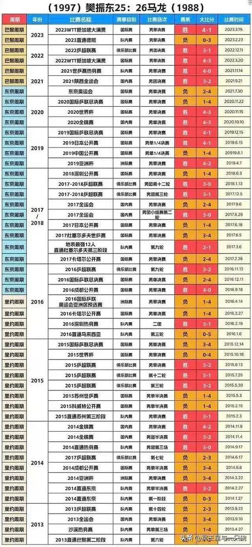 历年世青赛乒乓男单冠军(世青赛乒乓球历届冠军)-第4张图片-无暮网 历年世青赛乒乓男单冠军(世青赛乒乓球历届冠军)-第4张图片-无暮网