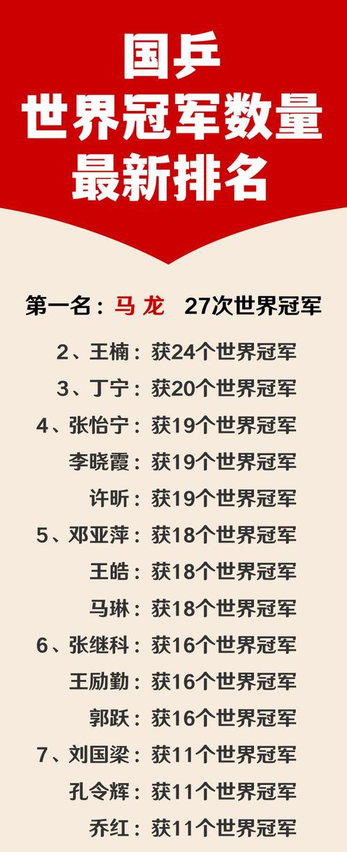 历年世青赛乒乓男单冠军(世青赛乒乓球历届冠军)-第6张图片-无暮网 历年世青赛乒乓男单冠军(世青赛乒乓球历届冠军)-第6张图片-无暮网