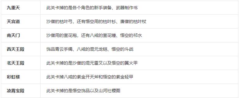 造梦3孙悟空装备掉落(造梦3孙悟空最强装备)-第6张图片-无暮网 造梦3孙悟空装备掉落(造梦3孙悟空最强装备)-第6张图片-无暮网