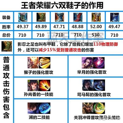 王者荣耀不显示装备怎么办,王者荣耀怎么显示所有装备-第5张图片-无暮网 王者荣耀不显示装备怎么办,王者荣耀怎么显示所有装备-第5张图片-无暮网