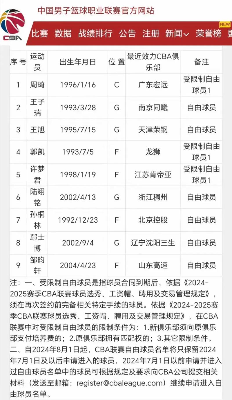 周琦在cba哪个球队效力,周琦是cba吗-第1张图片-无暮网 周琦在cba哪个球队效力,周琦是cba吗-第1张图片-无暮网