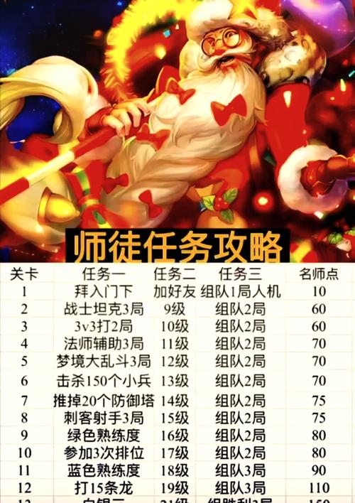 下列哪件装备不适合后羿,以下哪件装备不适合后羿-第7张图片-无暮网 下列哪件装备不适合后羿,以下哪件装备不适合后羿-第7张图片-无暮网