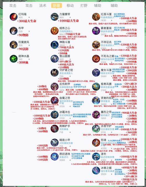 周瑜技能对防御塔有用吗(周瑜防御最强出装)-第7张图片-无暮网 周瑜技能对防御塔有用吗(周瑜防御最强出装)-第7张图片-无暮网